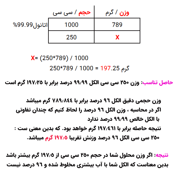 نحوه تشخیص الکل 96 درصد از 70 درصد